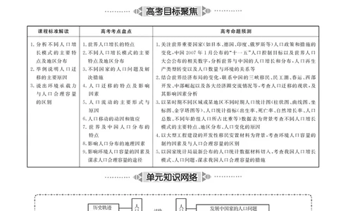 第6单元人口与地理环境教案_新高考复习资料_2022年新高考复习资料_2022届一轮复习讲练结合7.13更新_系列二_第6单元人口与地理环境_第6单元第1讲人口增长与人口问题