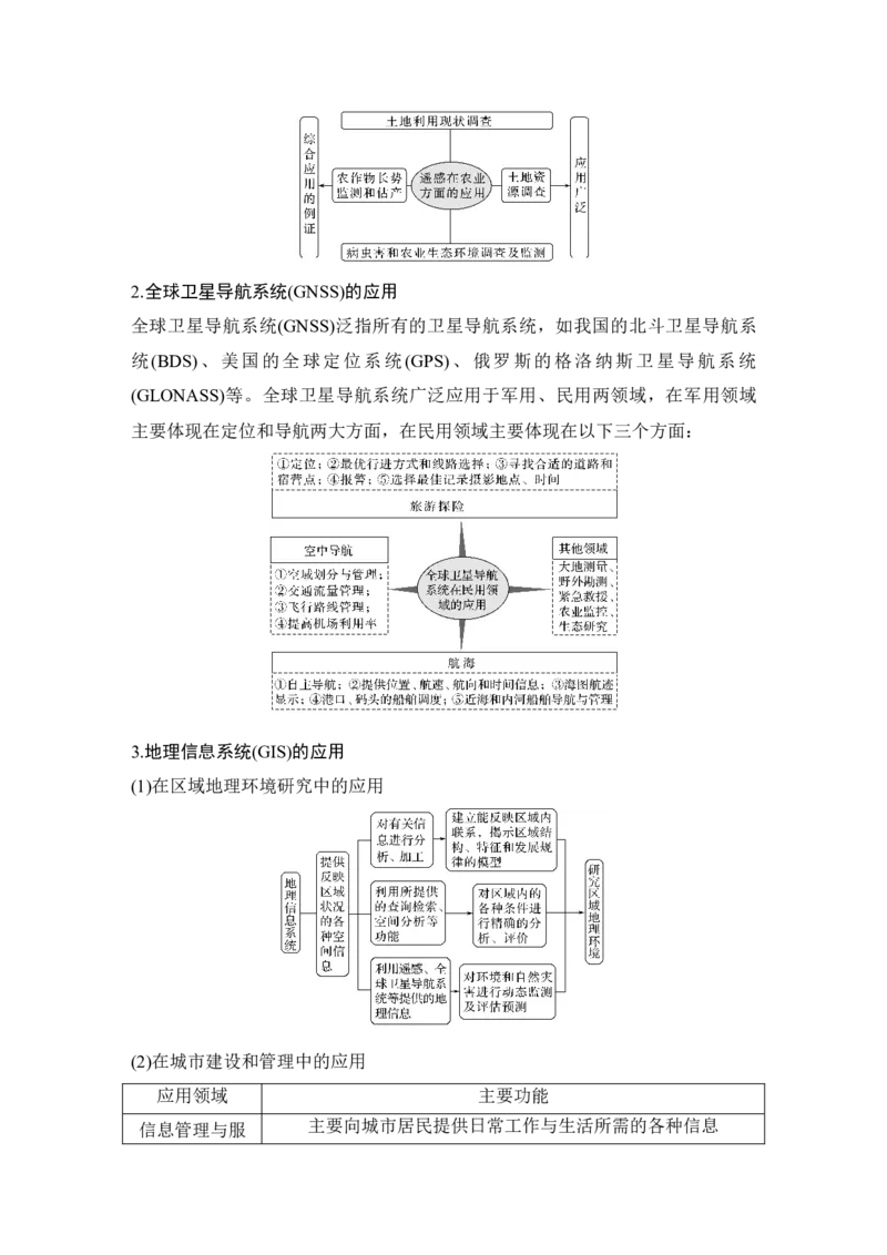 第24讲　地理信息技术的应用_新高考复习资料_2022年新高考复习资料_2022届新高考讲义+课件_2022版高三地理总复习专用（新高考-人教版-新教材）Word讲义_第一部分自然地理