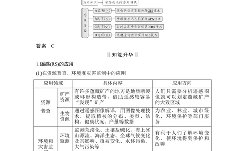 第24讲　地理信息技术的应用_新高考复习资料_2022年新高考复习资料_2022届新高考讲义+课件_2022版高三地理总复习专用（新高考-人教版-新教材）Word讲义_第一部分自然地理