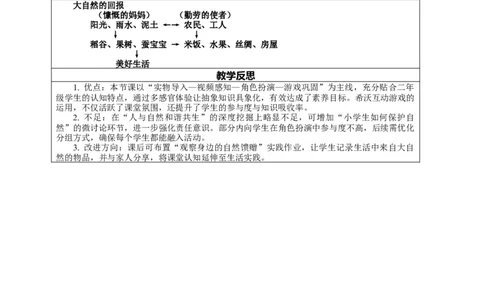 5.2《亲近大自然&mdash;&mdash;大自然的回报》教案设计(1)(1)_26新二年级道法下册（统编版）_版本一_部编版道德与法治2下_2026春新版_第一套_02.道德2下-表格式核心素养教案+PPT课件第2套已更完