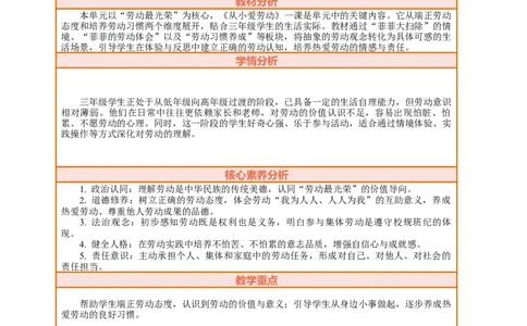 5.2《从小爱劳动&mdash;&mdash;端正劳动态度养成劳动习惯》教案设计_26新三年级道法下册（统编版）_版本一_部编版道德与法治3下_2026春新版_第三套wu_第二单元劳动最光荣课件+教案+视频素材
