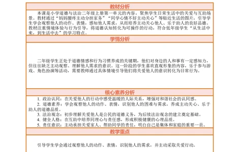 3.2《做个&ldquo;开心果&rdquo;&mdash;&mdash;这时我该怎么办》教案设计(1)_26新二年级道法下册（统编版）_版本一_部编版道德与法治2下_2026春新版_第三套-wu_01课件+教案+习题第1套