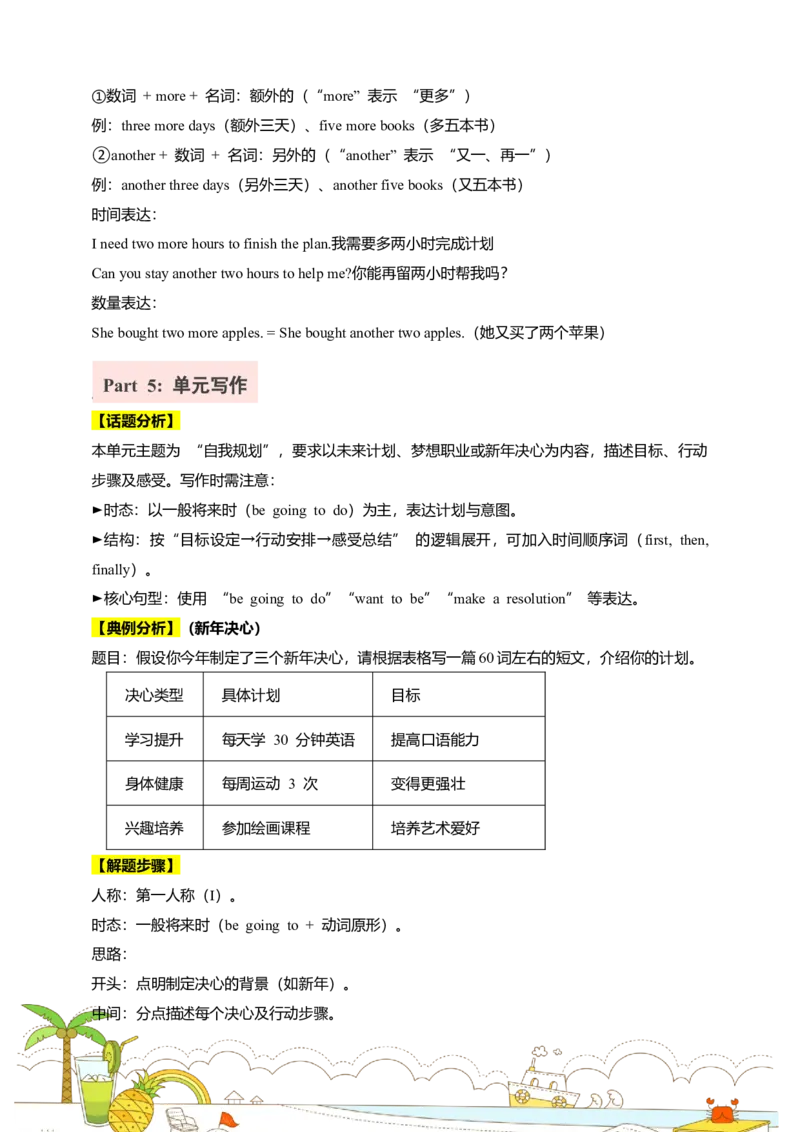 讲义Unit6PlanforyourselfSectionB(单词+短语+句子+知识点+写作)_最新人教版英语八年级上册_新版_初中英语8上新更新第三套可选择_08讲义+单元复习课件_8上人教英语Unit6讲义+课件