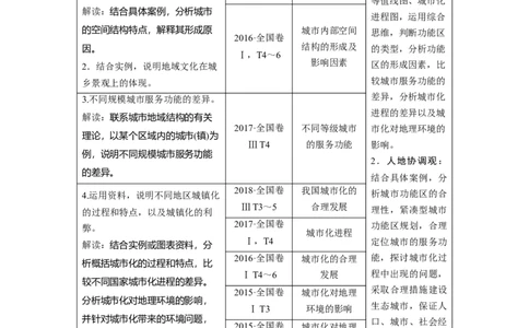 第7章第1讲城市空间结构与不同等级城市的服务功能教案_新高考复习资料_2022年新高考复习资料_2022届一轮复习讲练结合7.13更新_系列一_第7章　城市与城市化