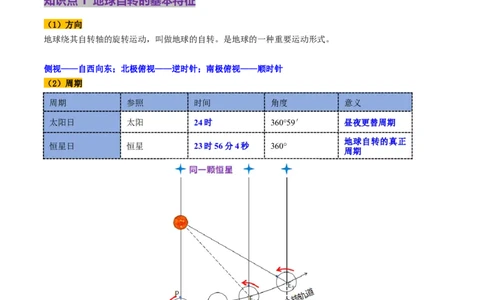 第04讲地球的自转及其地理意义（讲义）（原卷版）_新高考复习资料_2025年新高考资料_2025年高考地理一轮复习讲练测（新教材新高考）