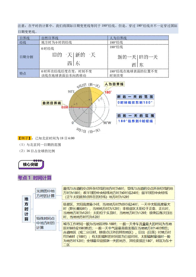 第04讲地球的自转及其地理意义（讲义）（原卷版）_新高考复习资料_2025年新高考资料_2025年高考地理一轮复习讲练测（新教材新高考）