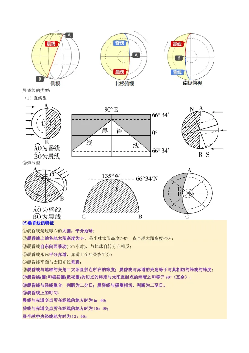 第04讲地球的自转及其地理意义（讲义）（原卷版）_新高考复习资料_2025年新高考资料_2025年高考地理一轮复习讲练测（新教材新高考）