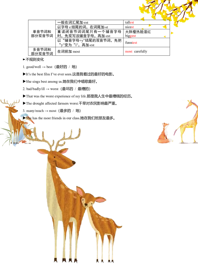 讲义Unit4AmazingPlantsandAnimalsSectionA(单词+短语+句子+知识点+习题)_最新人教版英语八年级上册_新版_初中英语8上新更新第三套可选择_08讲义+单元复习课件