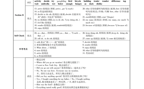 高效课时通人教版英语八年级上册Unit1Wheredidyougoonvacation备课参考（PDF版）_最新人教版英语八年级上册_老版（含有参考价值）_备课素材