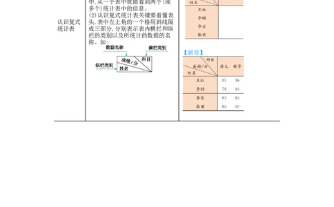 第2，3单元归纳总结_小学数学人教版3年级下册_11单元归纳总结_11单元归纳总结