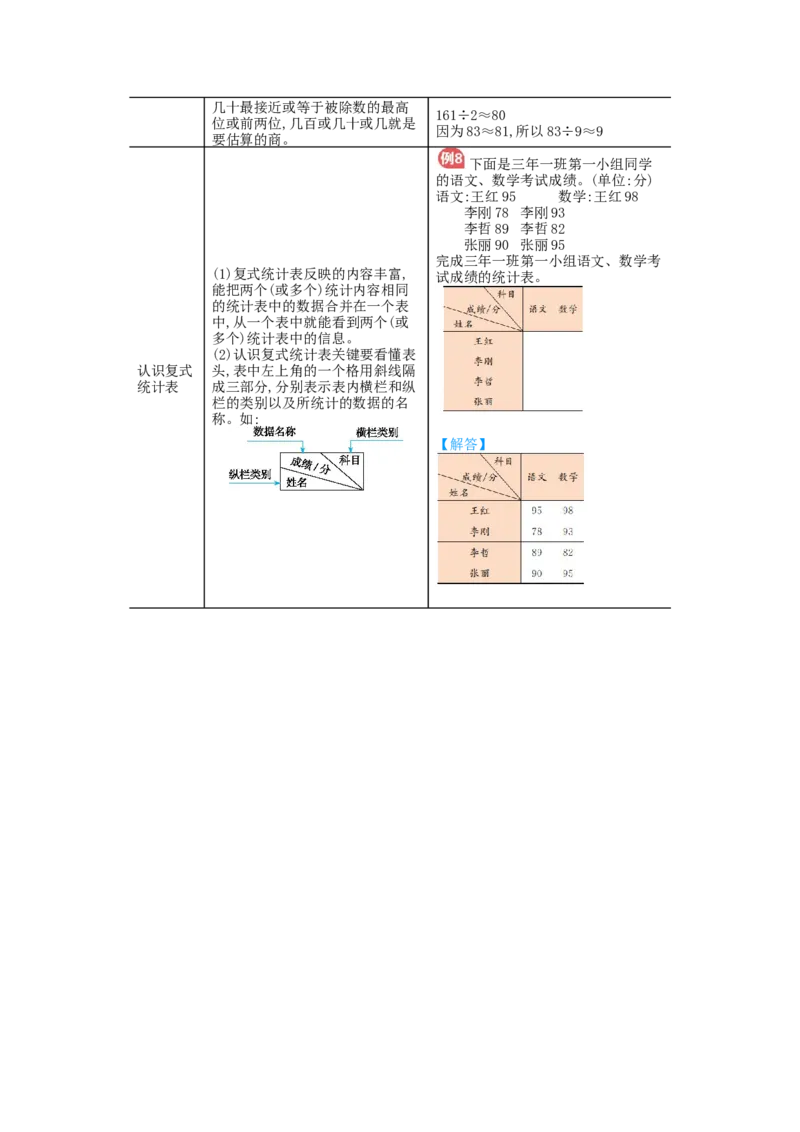 第2，3单元归纳总结_小学数学人教版3年级下册_11单元归纳总结_11单元归纳总结