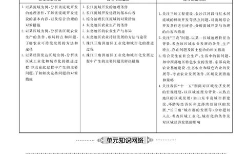 第13单元区域综合开发与可持续发展教案_新高考复习资料_2022年新高考复习资料_2022届一轮复习讲练结合7.13更新_系列二_第13单元区域综合开发与可持续发展