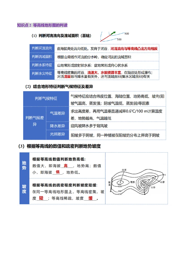 第02讲等高线地形图（讲义）（原卷版）_新高考复习资料_2025年新高考资料_2025年高考地理一轮复习讲练测（新教材新高考）