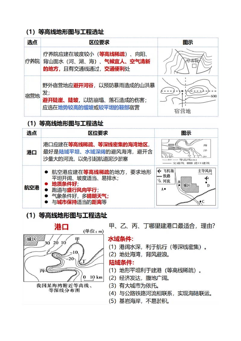 第02讲等高线地形图（讲义）（原卷版）_新高考复习资料_2025年新高考资料_2025年高考地理一轮复习讲练测（新教材新高考）