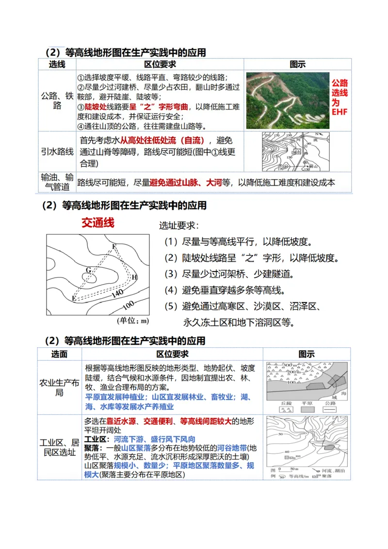 第02讲等高线地形图（讲义）（原卷版）_新高考复习资料_2025年新高考资料_2025年高考地理一轮复习讲练测（新教材新高考）