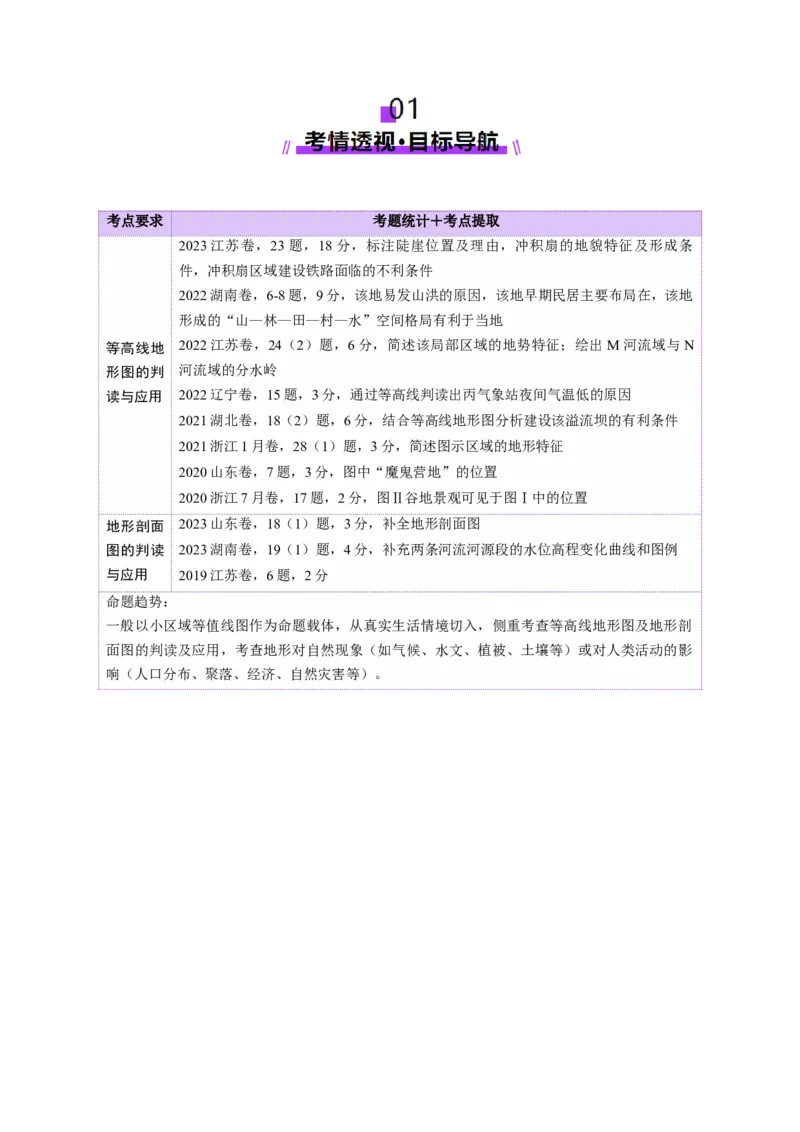 第02讲等高线地形图（讲义）（原卷版）_新高考复习资料_2025年新高考资料_2025年高考地理一轮复习讲练测（新教材新高考）