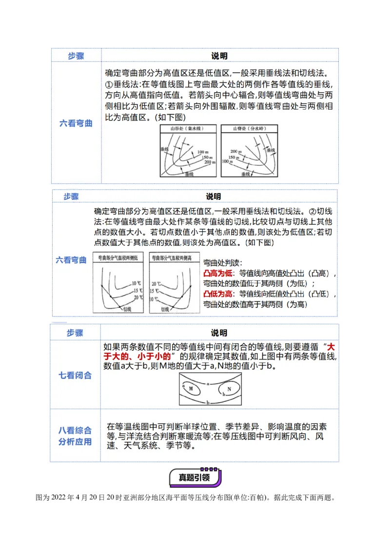 第02讲等高线地形图（讲义）（原卷版）_新高考复习资料_2025年新高考资料_2025年高考地理一轮复习讲练测（新教材新高考）
