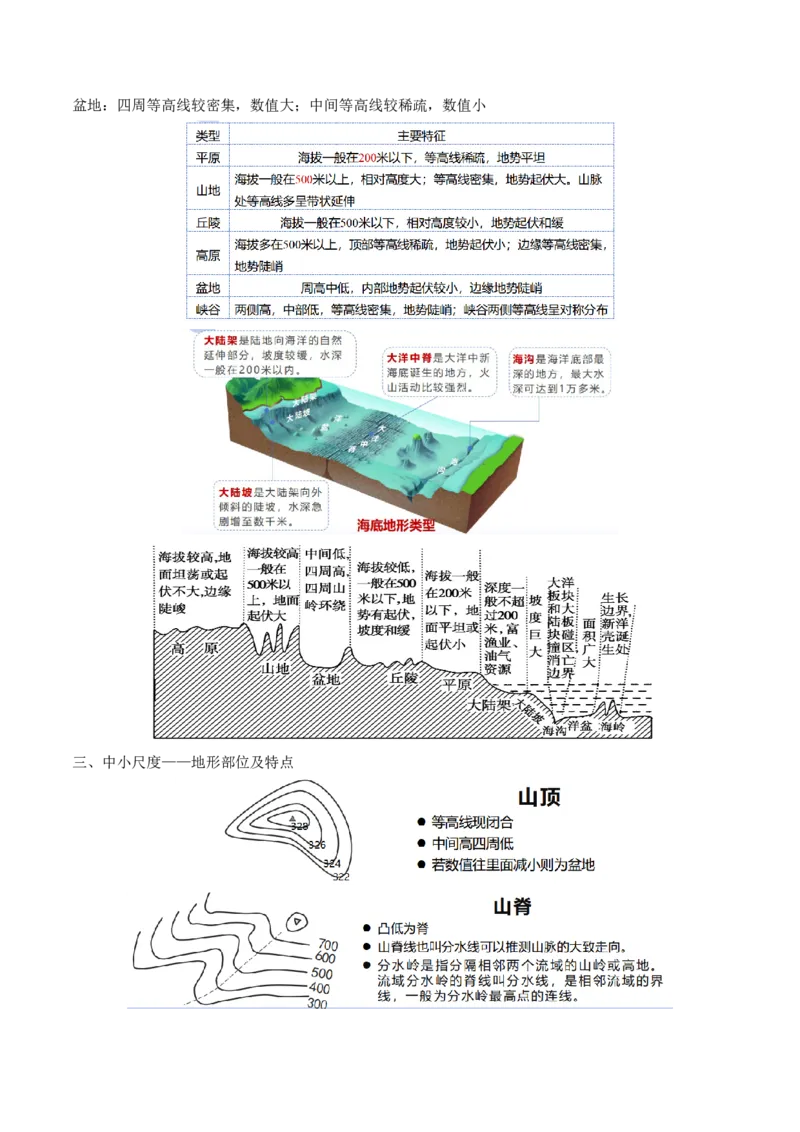 第02讲等高线地形图（讲义）（原卷版）_新高考复习资料_2025年新高考资料_2025年高考地理一轮复习讲练测（新教材新高考）