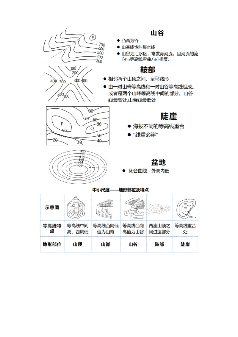 第02讲等高线地形图（讲义）（原卷版）_新高考复习资料_2025年新高考资料_2025年高考地理一轮复习讲练测（新教材新高考）