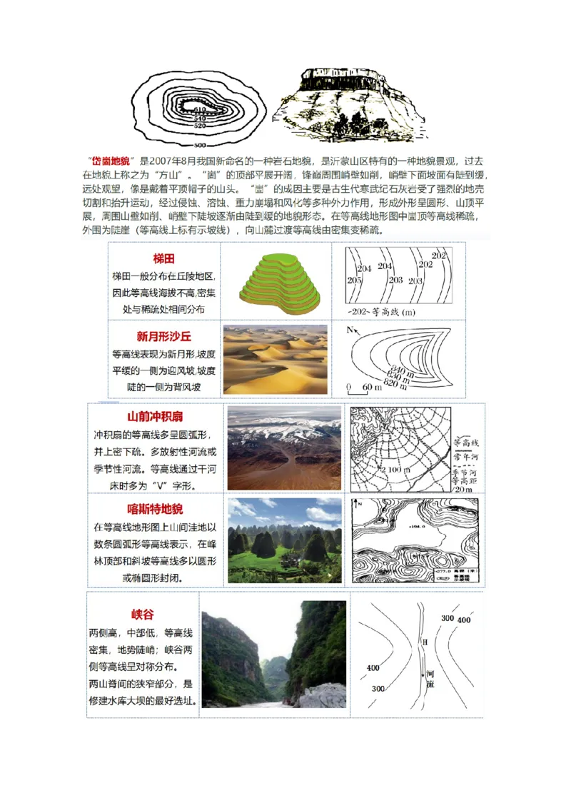 第02讲等高线地形图（讲义）（原卷版）_新高考复习资料_2025年新高考资料_2025年高考地理一轮复习讲练测（新教材新高考）