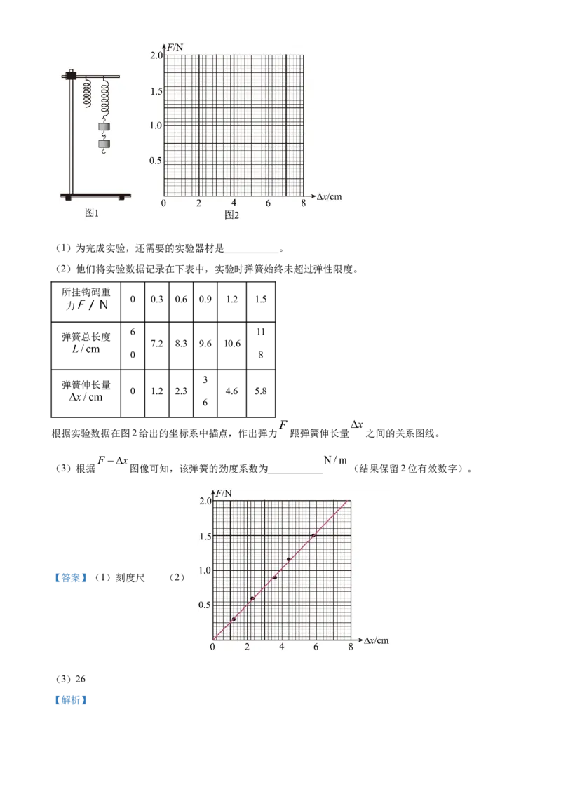 山西省晋中市2024-2025学年高一上学期1月期末调研测试物理试卷Word版含解析_2025年03月试卷_0315山西省晋中市2024-2025学年高一上学期期末考试