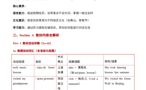 第08讲unit1HappyHolidaySectionA（原卷版）暑假自学课2025年新八年级上册人教版（2024）英语_最新人教版英语八年级上册_新版_初中英语8上新更新第三套可选择_18暑假自学