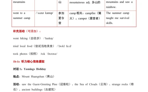 第08讲unit1HappyHolidaySectionA（原卷版）暑假自学课2025年新八年级上册人教版（2024）英语_最新人教版英语八年级上册_新版_初中英语8上新更新第三套可选择_18暑假自学