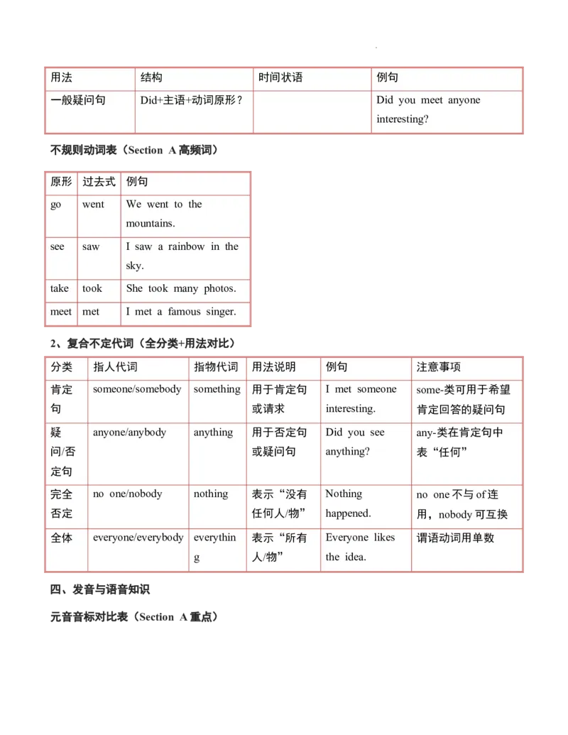 第08讲unit1HappyHolidaySectionA（原卷版）暑假自学课2025年新八年级上册人教版（2024）英语_最新人教版英语八年级上册_新版_初中英语8上新更新第三套可选择_18暑假自学