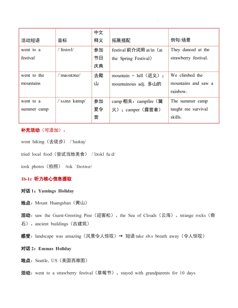 第08讲unit1HappyHolidaySectionA（原卷版）暑假自学课2025年新八年级上册人教版（2024）英语_最新人教版英语八年级上册_新版_初中英语8上新更新第三套可选择_18暑假自学