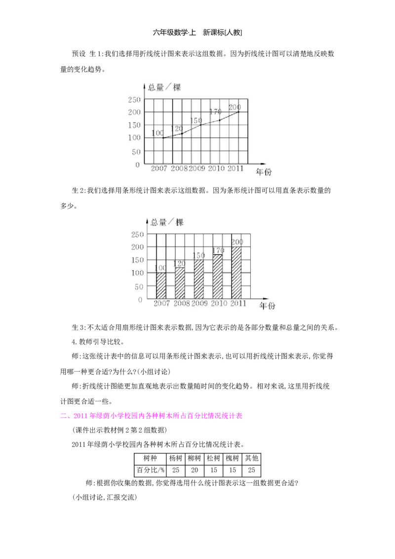 第7单元扇形统计图_小学数学人教版6年级上册_1课时详案