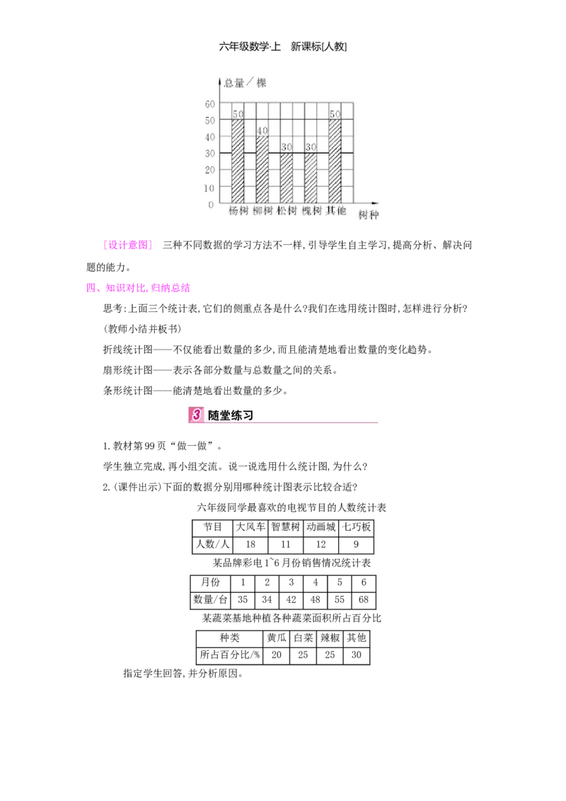 第7单元扇形统计图_小学数学人教版6年级上册_1课时详案
