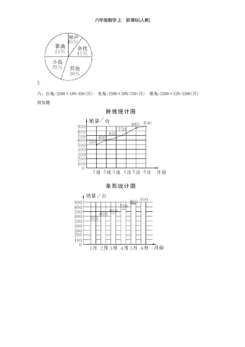 第7单元扇形统计图_小学数学人教版6年级上册_1课时详案