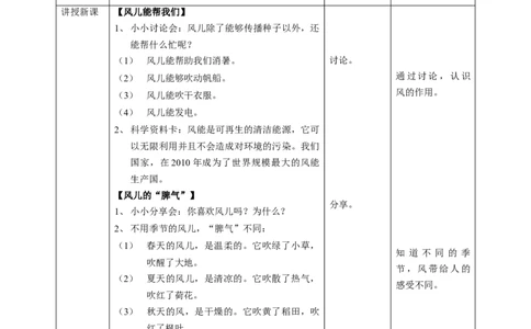 5风儿轻轻吹第二课时教案_26新一年级道法下册（统编版）_老课标资料_2、教学教案部编一下道法_教案1