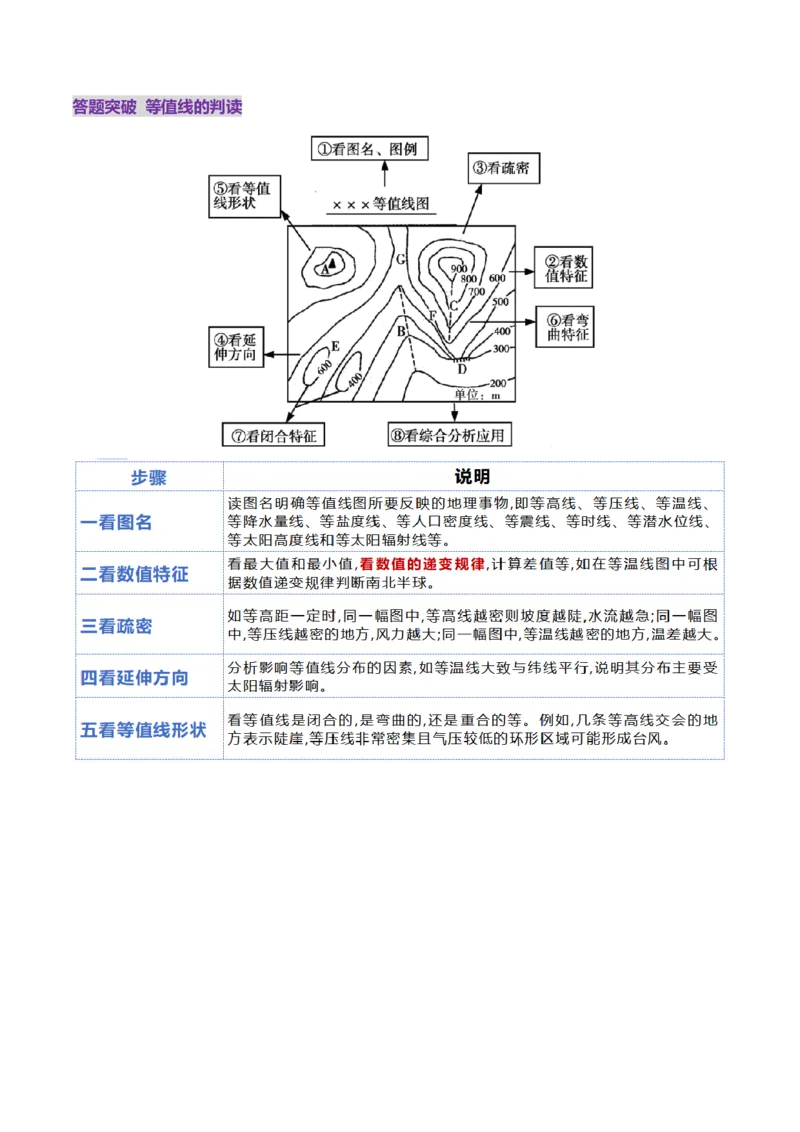 第02讲等高线地形图（讲义）（解析版）_新高考复习资料_2025年新高考资料_2025年高考地理一轮复习讲练测（新教材新高考）