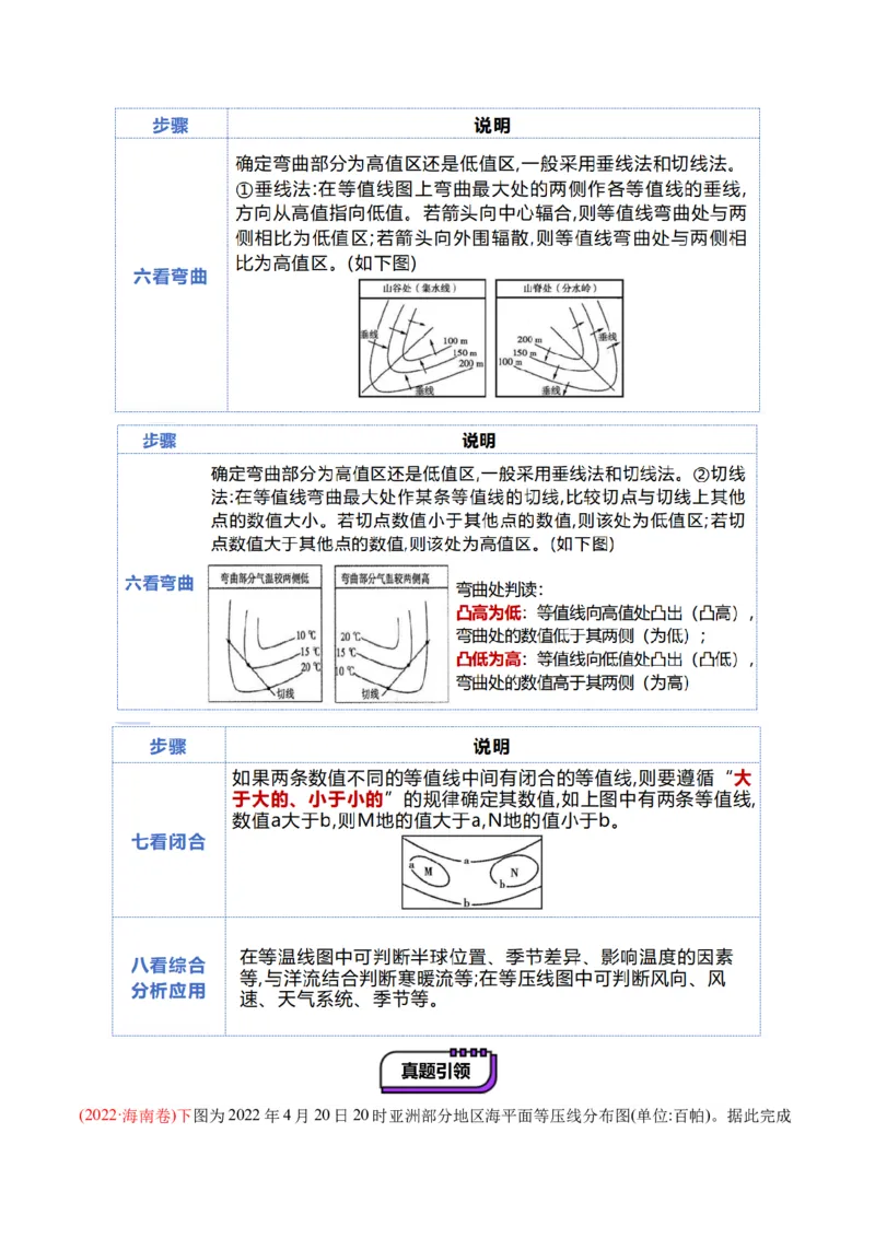 第02讲等高线地形图（讲义）（解析版）_新高考复习资料_2025年新高考资料_2025年高考地理一轮复习讲练测（新教材新高考）