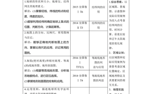 第1章第1讲地球与地图教案_新高考复习资料_2022年新高考复习资料_2022届一轮复习讲练结合7.13更新_系列一_第1章　行星地球_第1章第1讲地球与地图