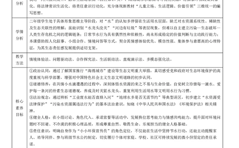 7.2《小水滴的诉说》教学设计(1)_26新二年级道法下册（统编版）_版本一_部编版道德与法治2下_2026春新版_第二套_02.道法2下教案汇总26春_核心素养教案