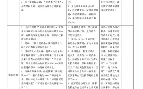 7.2《小水滴的诉说》教学设计(1)_26新二年级道法下册（统编版）_版本一_部编版道德与法治2下_2026春新版_第二套_02.道法2下教案汇总26春_核心素养教案