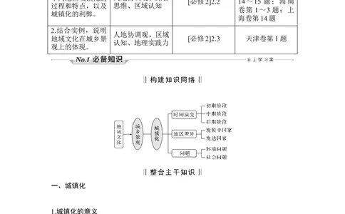 淘宝店：品优教学第28讲　城镇化与城乡景观_新高考复习资料_2022年新高考复习资料_2022届新高考讲义+课件_2022版高三地理总复习专用（新高考-人教版-新教材）Word讲义