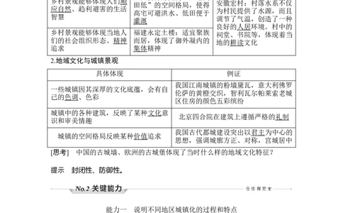淘宝店：品优教学第28讲　城镇化与城乡景观_新高考复习资料_2022年新高考复习资料_2022届新高考讲义+课件_2022版高三地理总复习专用（新高考-人教版-新教材）Word讲义