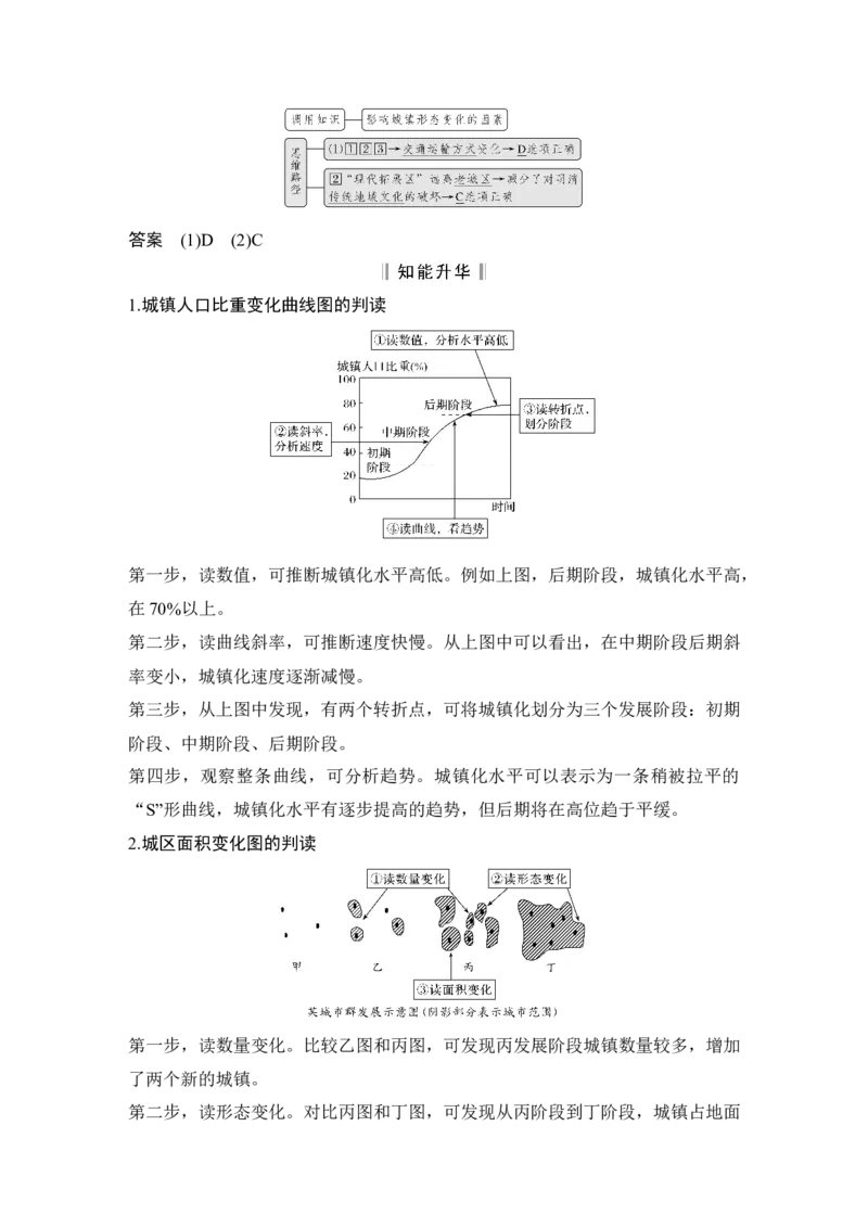淘宝店：品优教学第28讲　城镇化与城乡景观_新高考复习资料_2022年新高考复习资料_2022届新高考讲义+课件_2022版高三地理总复习专用（新高考-人教版-新教材）Word讲义