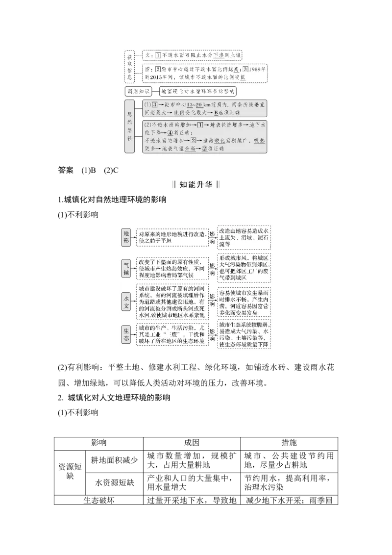 淘宝店：品优教学第28讲　城镇化与城乡景观_新高考复习资料_2022年新高考复习资料_2022届新高考讲义+课件_2022版高三地理总复习专用（新高考-人教版-新教材）Word讲义