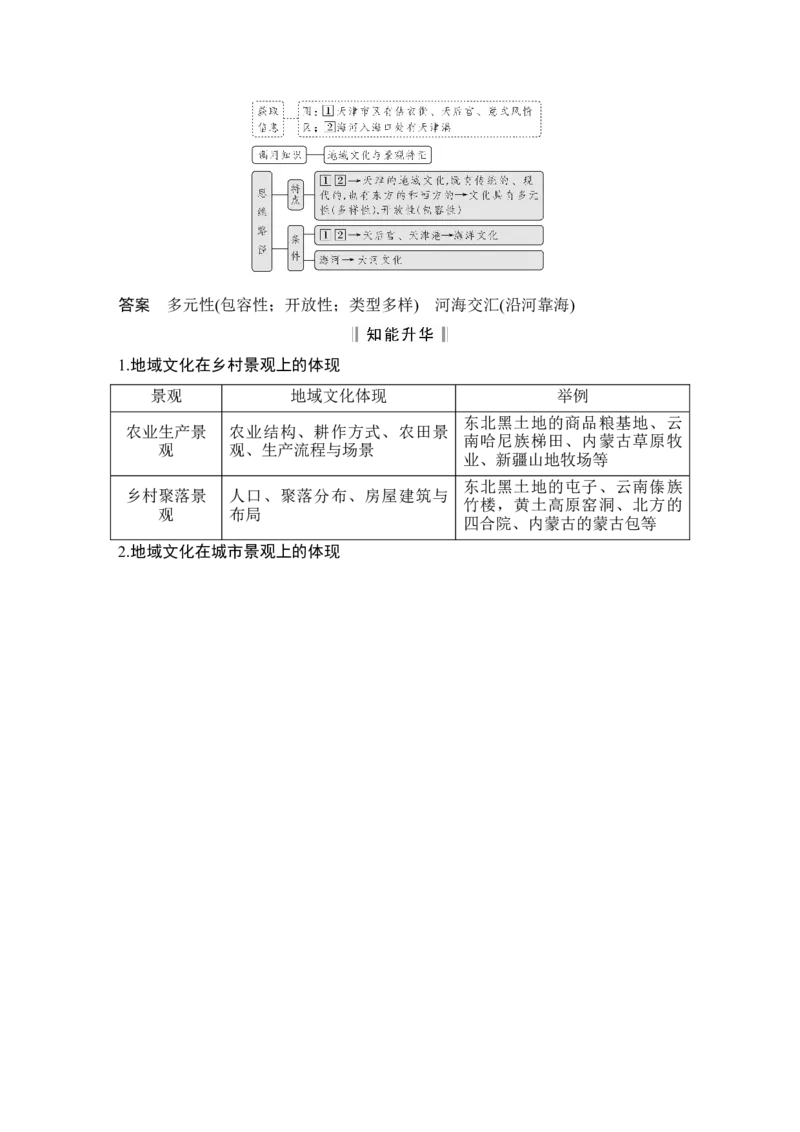 淘宝店：品优教学第28讲　城镇化与城乡景观_新高考复习资料_2022年新高考复习资料_2022届新高考讲义+课件_2022版高三地理总复习专用（新高考-人教版-新教材）Word讲义