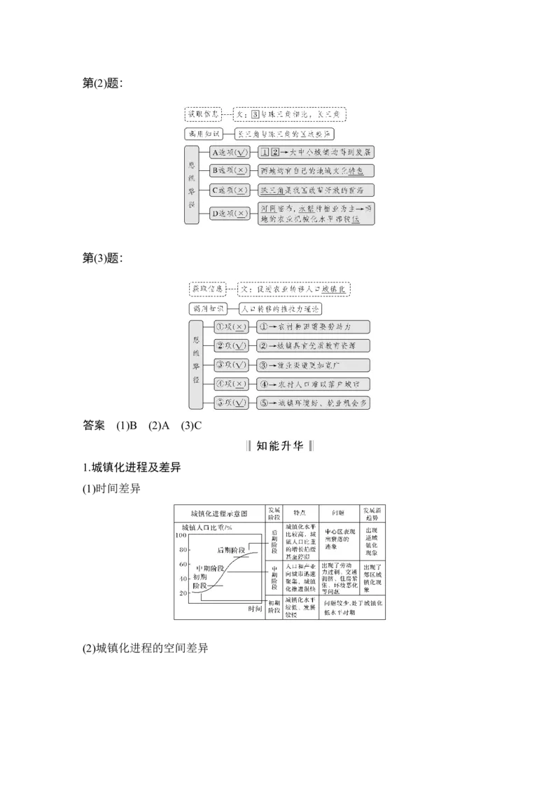 淘宝店：品优教学第28讲　城镇化与城乡景观_新高考复习资料_2022年新高考复习资料_2022届新高考讲义+课件_2022版高三地理总复习专用（新高考-人教版-新教材）Word讲义