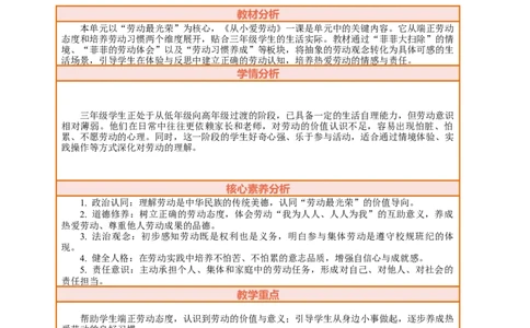 5.2《从小爱劳动&mdash;&mdash;端正劳动态度养成劳动习惯》教案设计_26新三年级道法下册（统编版）_版本一_部编版道德与法治3下_2026春新版_第二套_三下5.2《从小爱劳动》教学课件+教案