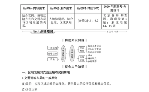 第32讲　交通运输布局与区域发展_新高考复习资料_2022年新高考复习资料_2022届新高考讲义+课件_2022版高三地理总复习专用（新高考-人教版-新教材）Word讲义_第二部分人文地理
