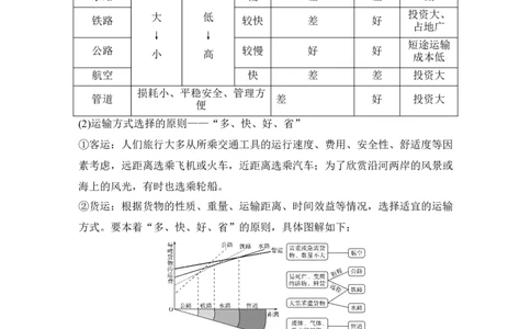 第32讲　交通运输布局与区域发展_新高考复习资料_2022年新高考复习资料_2022届新高考讲义+课件_2022版高三地理总复习专用（新高考-人教版-新教材）Word讲义_第二部分人文地理