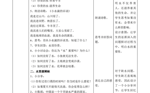 9.1小水滴的诉说第一课时教案_26新二年级道法下册（统编版）_版本一(1)_部编版道德与法治2下_旧版_道法2下课件教案_01.道法2下第2套课件+核心素养教案_核心素养教案配套