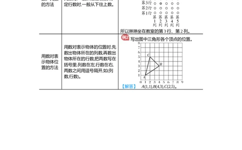 第2单元归纳总结_小学数学人教版5年级上册_11单元归纳总结_11单元归纳总结