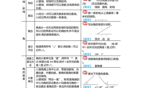 第3单元归纳总结_小学数学人教版4年级上册_11单元归纳总结_11单元归纳总结